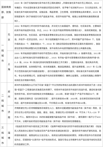 新冠肺炎凶猛，农贸市场标准化智能化改造势在必行